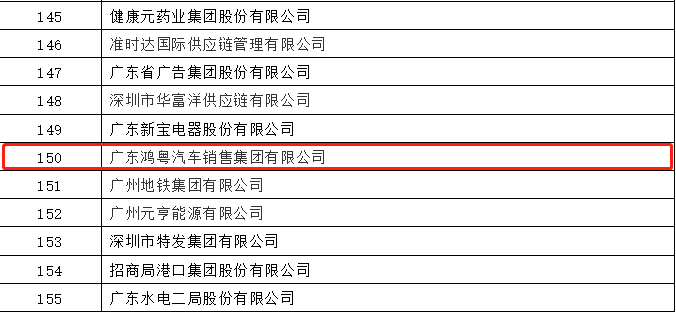 开门红丨华体app登录入口-华体huati(中国)荣登广东企业500强等三大榜单(图2) 开门红丨华体app登录入口-华体huati(中国)荣登广东企业500强等三大榜单(图2)