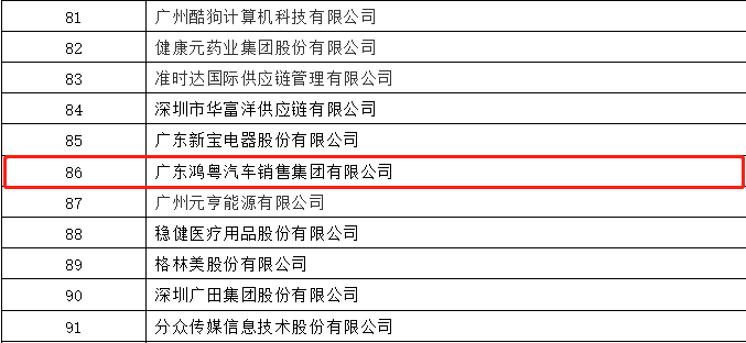 开门红丨华体app登录入口-华体huati(中国)荣登广东企业500强等三大榜单(图3) 开门红丨华体app登录入口-华体huati(中国)荣登广东企业500强等三大榜单(图3)