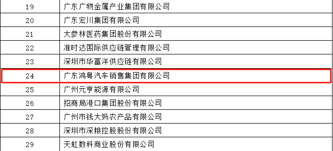 开门红丨华体app登录入口-华体huati(中国)荣登广东企业500强等三大榜单(图4) 开门红丨华体app登录入口-华体huati(中国)荣登广东企业500强等三大榜单(图4)