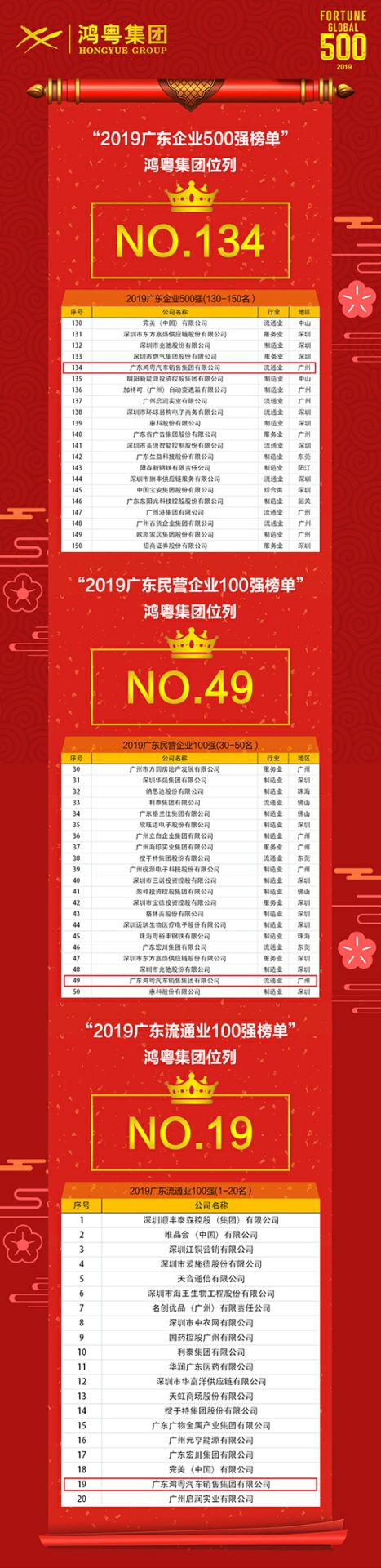 喜讯!华体app登录入口-华体huati(中国)上榜广东企业500强等三大榜单(图4) 喜讯!华体app登录入口-华体huati(中国)上榜广东企业500强等三大榜单(图4)