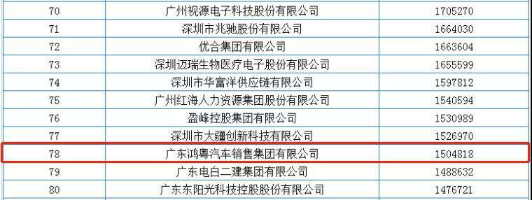 喜报丨华体app登录入口-华体huati(中国)荣获2020广东省民营企业百强(图2) 喜报丨华体app登录入口-华体huati(中国)荣获2020广东省民营企业百强(图2)